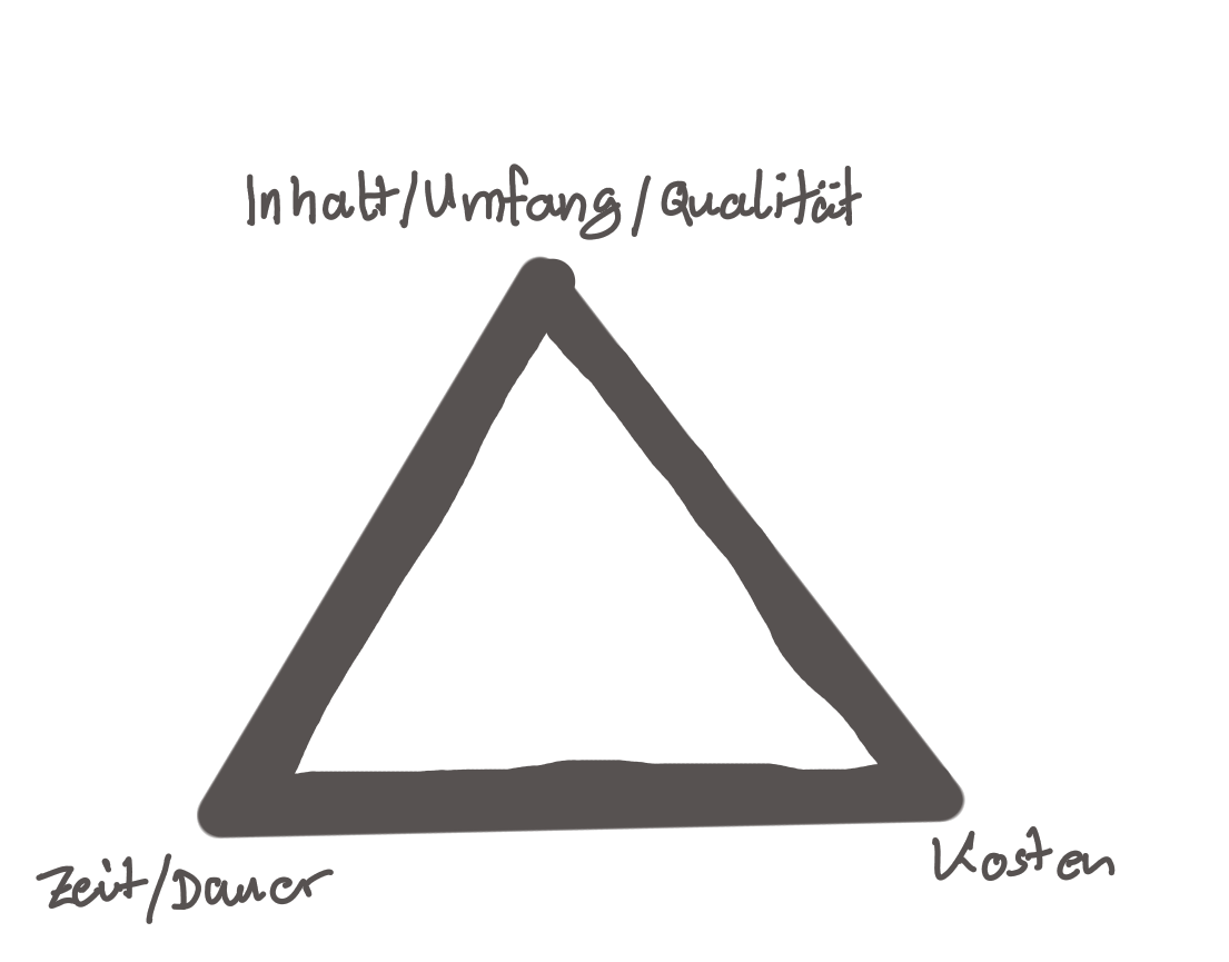 Das magische Dreieck